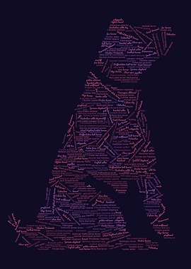 Dog breeds word cloud