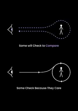 Who Care vs Who Compare