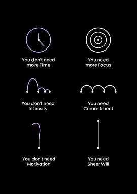 Focus Commitment and Will