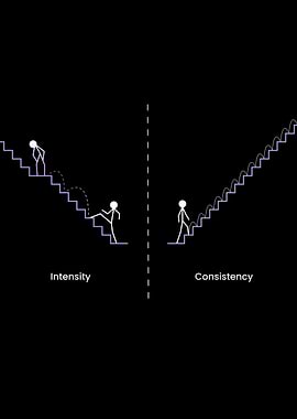Intensity vs Consistency