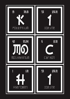 Kimochi Periodic Table