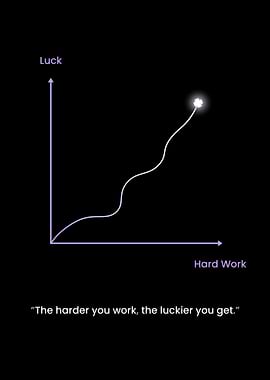 Work Harder Get Lucker