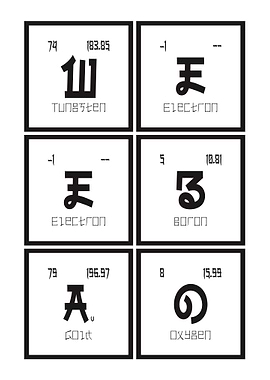 Weebao Periodic Table