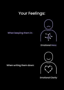 Your Emotional Clarity