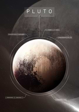 Pluto