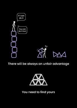 Find The Unfain Advantage