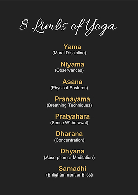 limbs of yoga