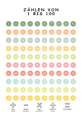 Kinderzimmer Zaehlen Mathe