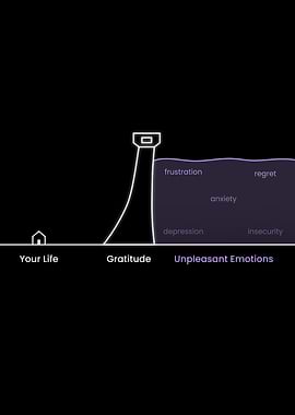 The Power Of Gratitude