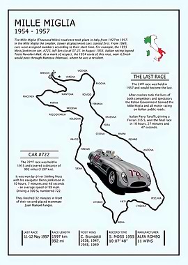 The Mille Miglia 1954 to 1