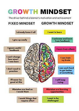 Growth Mindset
