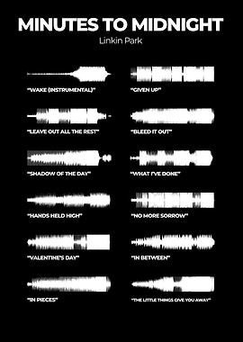Minutes To Midnight Linkin