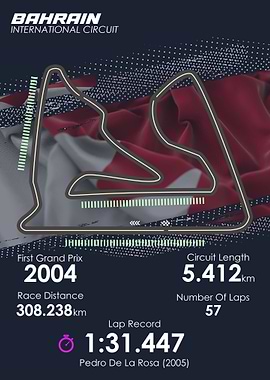 Formula 1 Bahrain Circuit