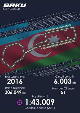 Formula 1 Baku Circuit