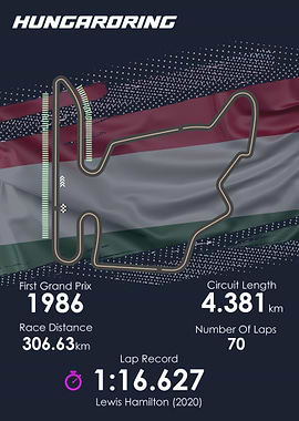 Formula 1 Hungarian GP