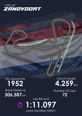 Formula 1 Dutch GP