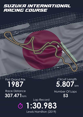 Formula 1 JapaneseGP