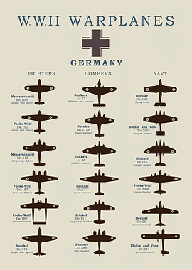 WW2 Warplanes Germany