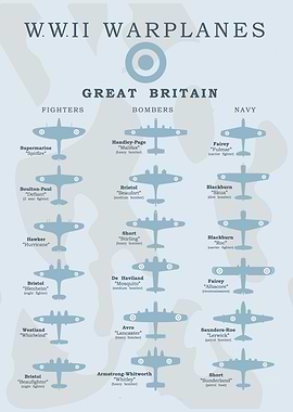 WW2 Warplanes Great Brita