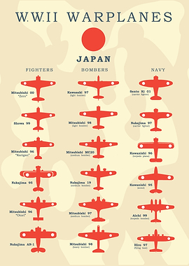 WW2 Warplanes Japan