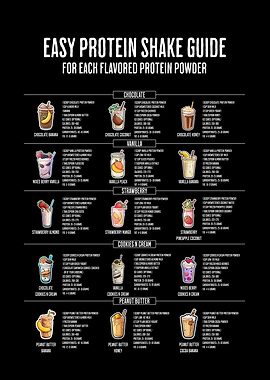 Protein Shake Gym Guide