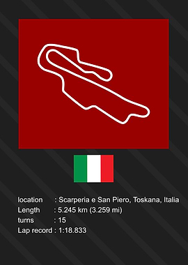Italia Circuit