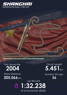 Formula 1 Chinese GP