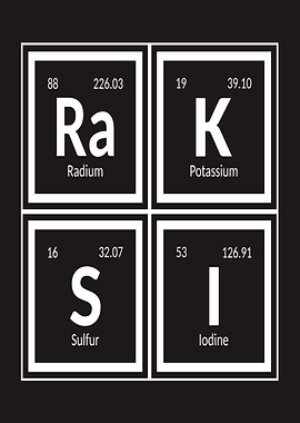 Raksi Periodic Table