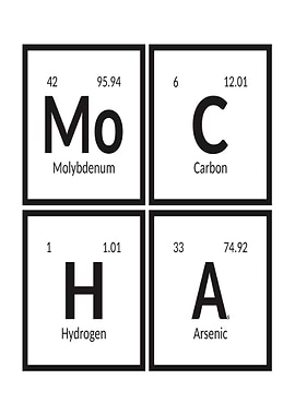 Mocha Periodic Table