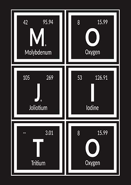 Mojito Periodic Table