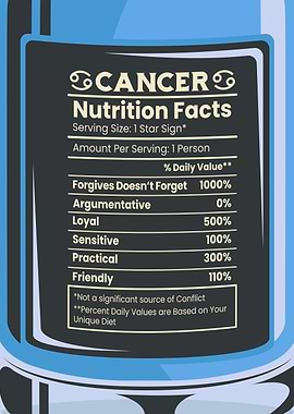 Cancer Nutrition Facts