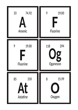 Affogato Periodic Table