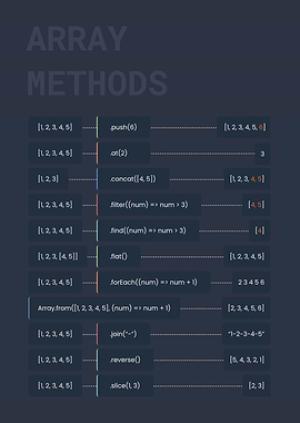 Array Methods Javascript