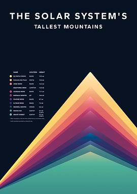 Tallest Mountains Poster