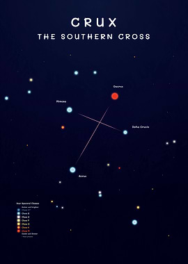 Crux Constellation