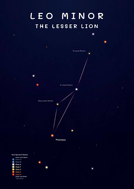 Leo Minor Constellation