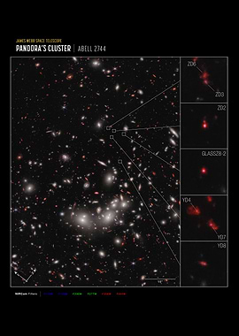Pandora's Cluster Frame