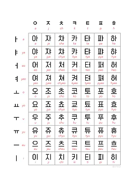 Korean Hangul Chart 2