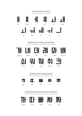 Korean Hangul Chart 3
