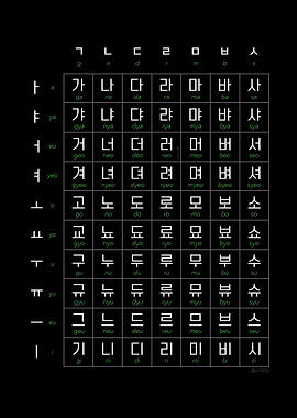 Korean Hangul Chart Set 1