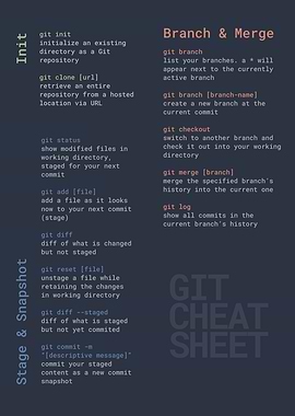 GIT Cheat Sheet