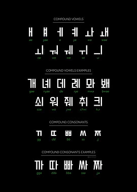 Korean Hangul Chart Set 3