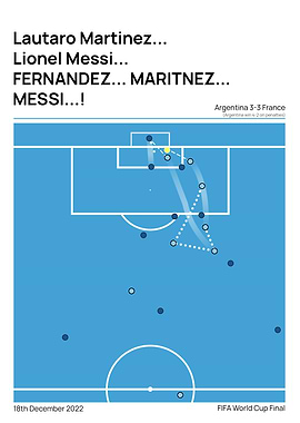 Messi goal vs France