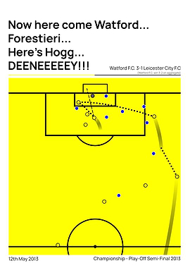 Deeney goal vs Leicester