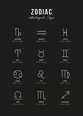 Zodiac Guide Astrological