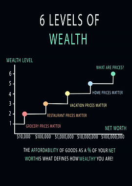 six levels wealth quotes