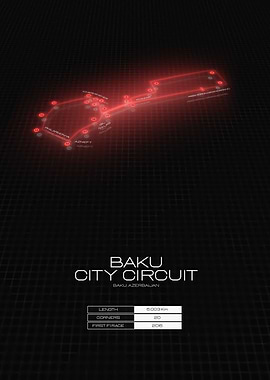 Baku City Circuit