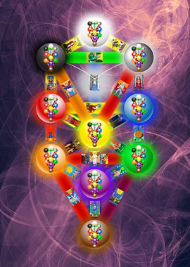 Tree of Life Extended