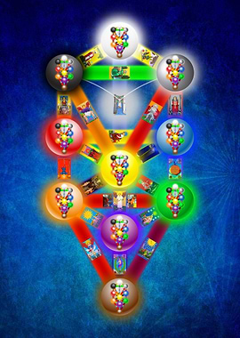 Trees of Life Extended