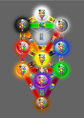 Trees of Life With Trees